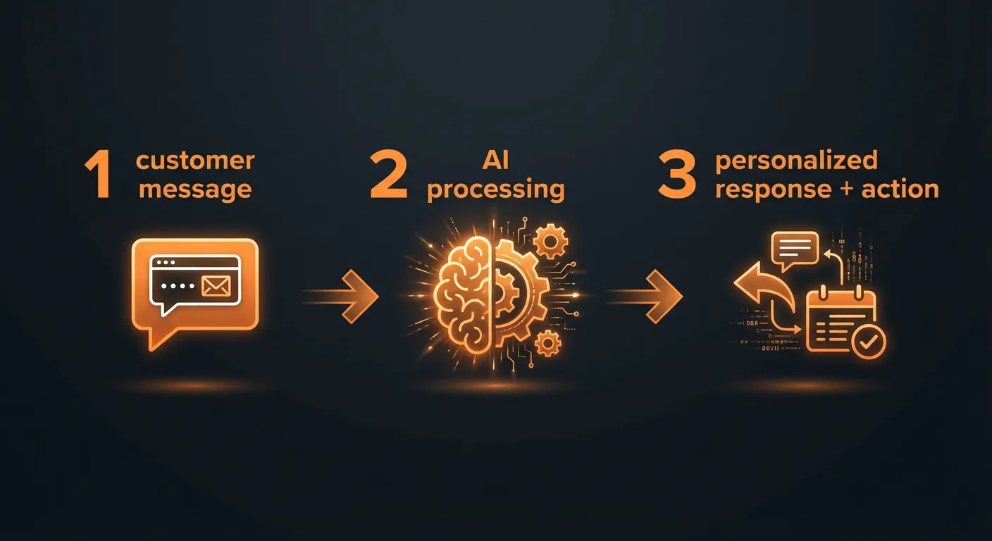 How AI chatbots work